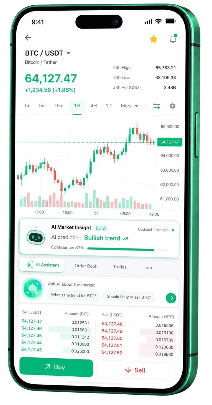 Vista móvil de trading Immediate Bienestar Bienestar